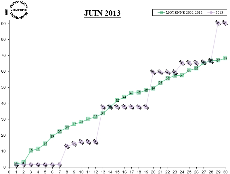 GRAPH PLUIE 06-13.jpg